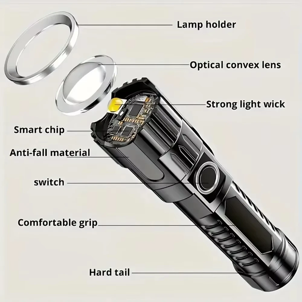 Super Bright LED Flashlight US - Fishing Light ulasan dan harga