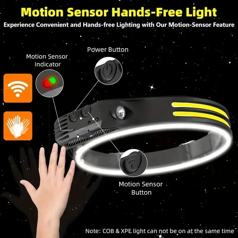 LED Sensor Headlamp USB Rechar - Fish Finder Battery ulasan dan harga